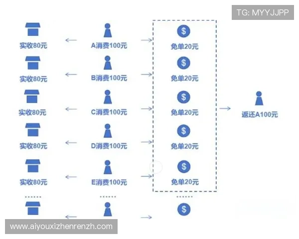 亚娱真人平台的优惠活动和奖励机制，提升玩家粘性与活跃度