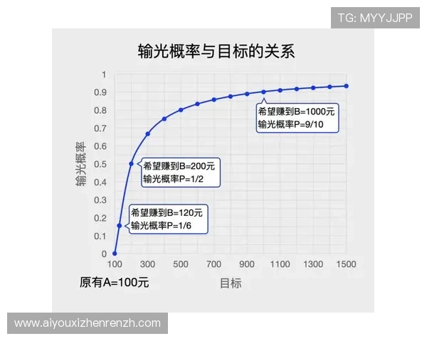 深入理解百家乐概率计算原理提升游戏策略和赢面的方法介绍 深入理解百家乐概率计算原理提升游戏策略和赢面的方法介绍