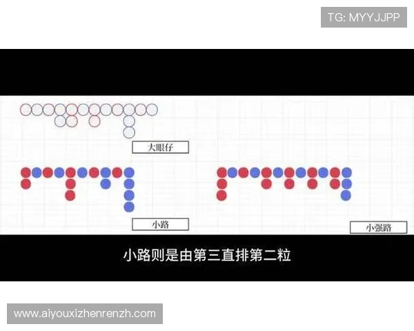 百家乐路单分析帮助玩家掌握游戏趋势提升胜率的实用技巧指南