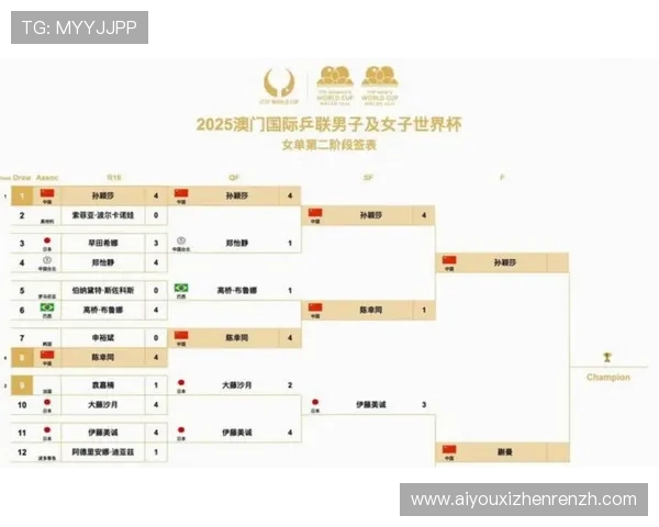 2026年世界杯赛程表更新:重点比赛时间、淘汰赛安排及赛程预测 2026年世界杯赛程表更新:重点比赛时间、淘汰赛安排及赛程预测